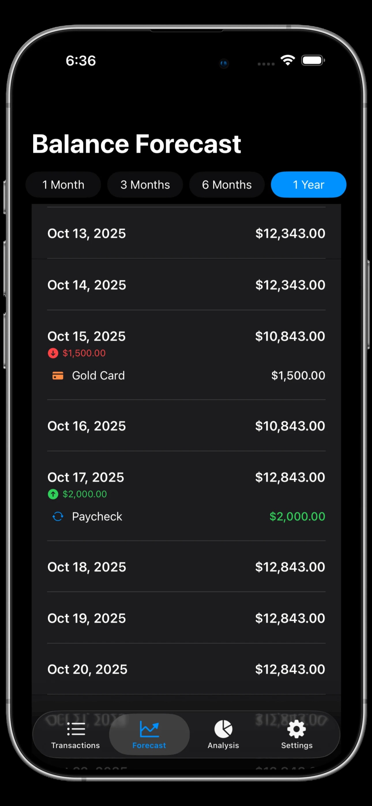 WalletForecast Daily Breakdown Screen